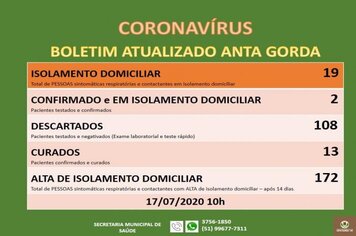 Anta Gorda confirma mais um caso de Covid-19