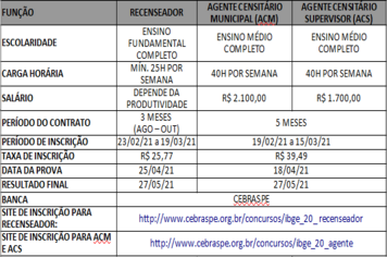 Censo Demográfico 2021 - Inscreva-se!