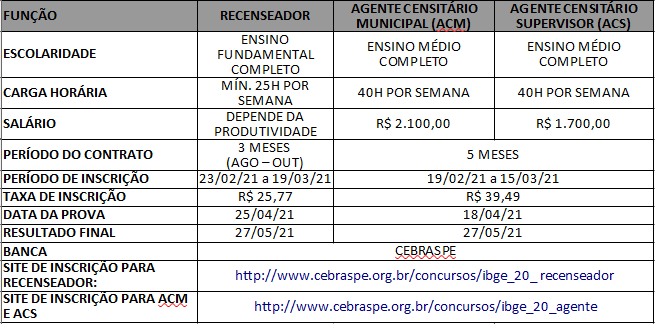 Censo Demográfico 2021 - Inscreva-se!