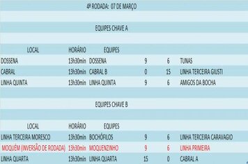 Linha Terceira Giusti se destaca novamente