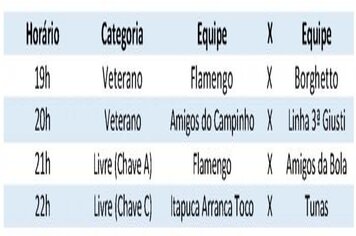 7ª e 8ª rodada da 2ª Copa Integração movimentam times da região