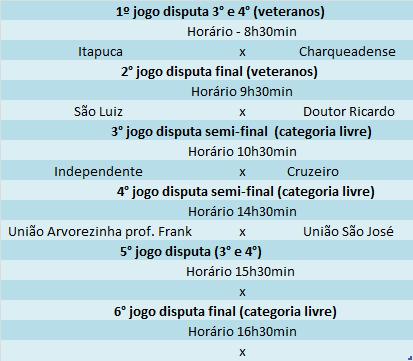 Torneio do Boi está na reta final