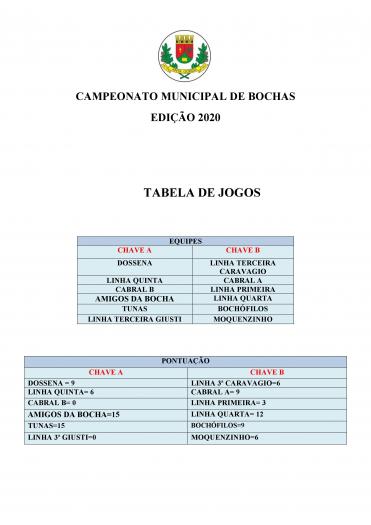 Campeonato Municipal de Bochas iniciou neste sábado 
